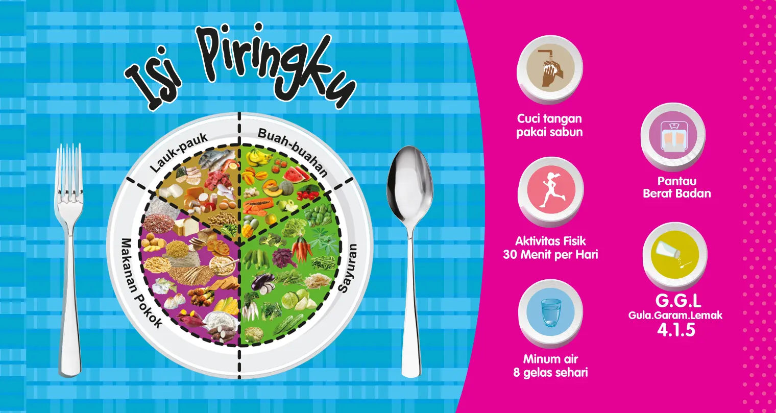 Pentingnya Kesehatan & Gizi Seimbang pada Remaja